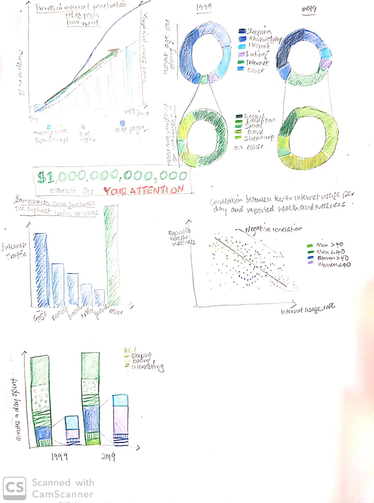 Final project sketches